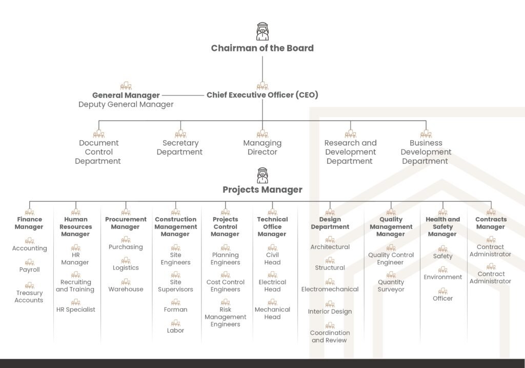 company profile aldiyar almamourah pages to jpg 0010
